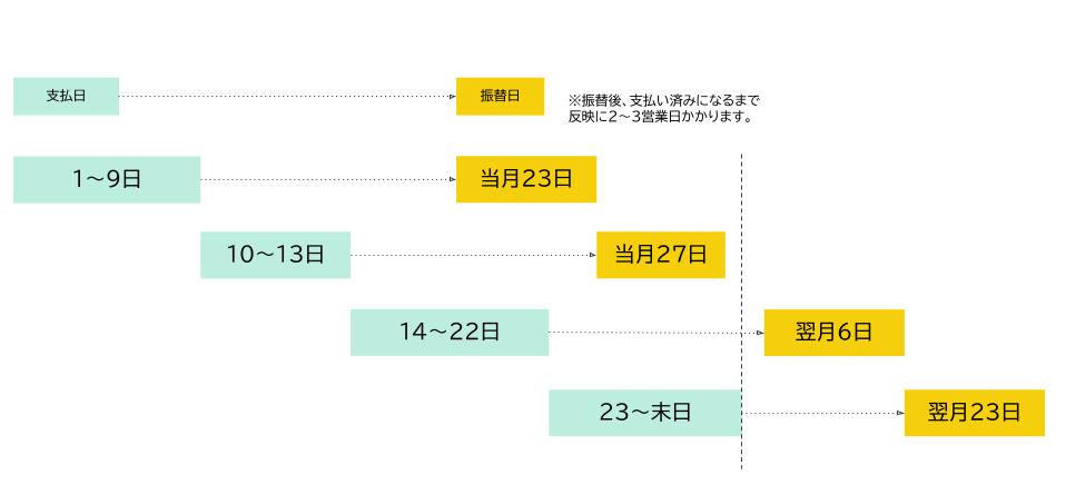 口座振替のタイミング変更について.jpg
